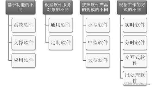 軟件與軟件工程 計算機軟件開發(fā)的演進與核心