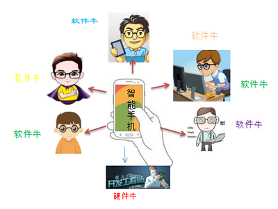 為何中國電子工程師的職業(yè)發(fā)展路徑面臨挑戰(zhàn)，而軟件工程師方向則更具吸引力？